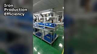 Steam Iron manufacturing solution