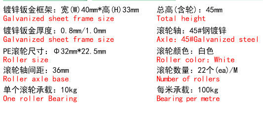 Assemble Line Galvanized Skate Wheel Fluent strip Rails Anti - Corrosion